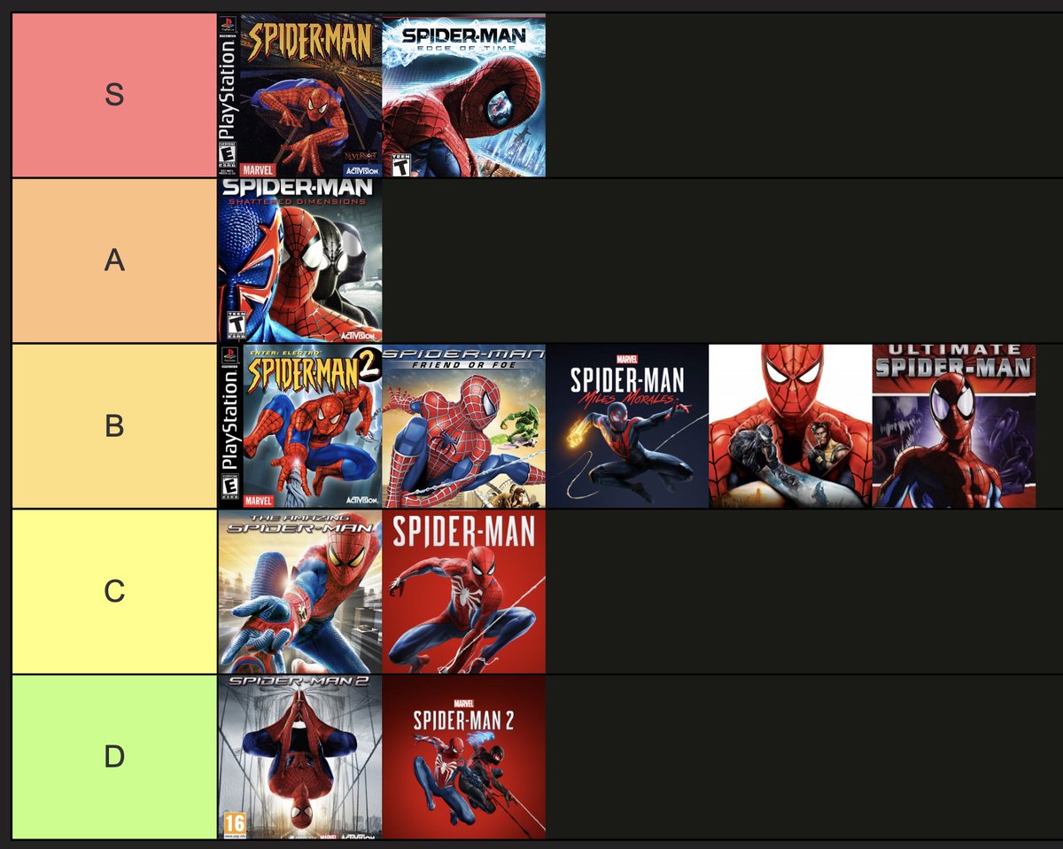 HenryHarper523's tweet photo. Spider-Man Games Ranked in Terms of Storytelling https://t.co/ohHznRjbQf