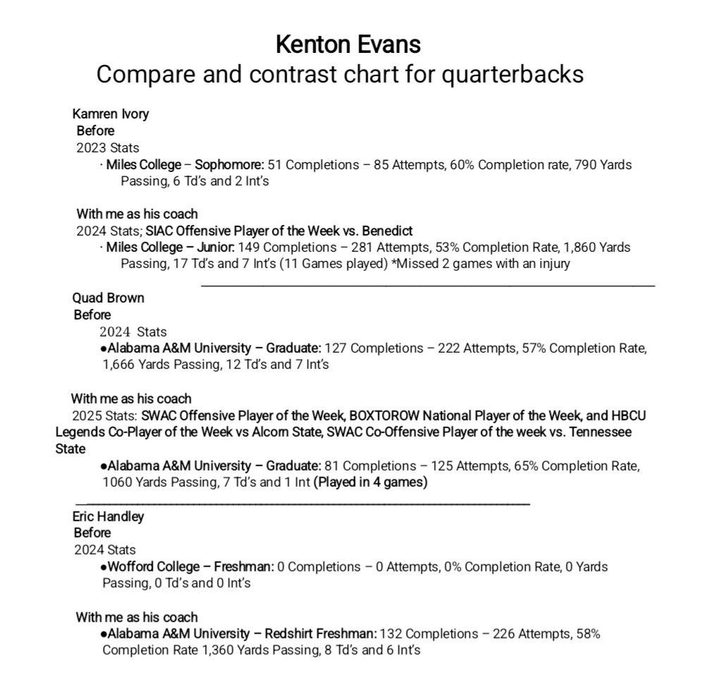 Coach__Evans's tweet photo. Coaching QB's is what I do! If you want to be the best. Come get coached by the best. #CoachEvans #TheQBWhisperer #QBEngineer #QBDeveloper #MidasTouch #BeforeAndAfter #NumbersDontLie https://t.co/qiqDWtAVYj