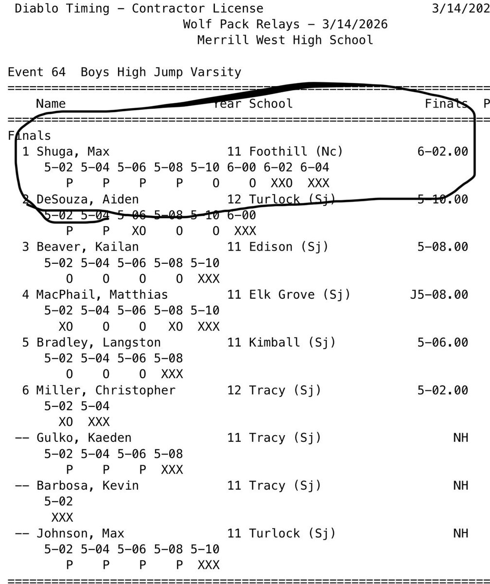 Max Shuga tweet media