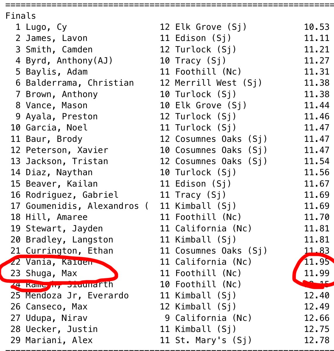 Max Shuga tweet media