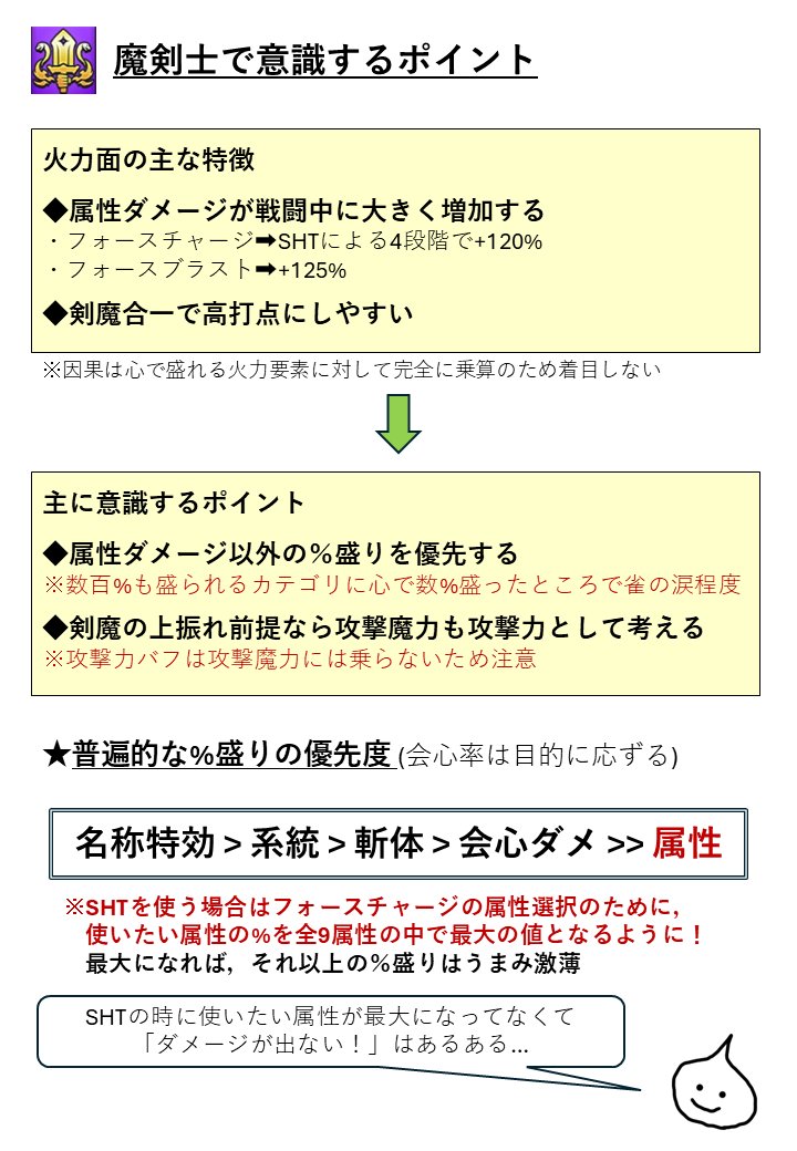 ALCU_1's tweet photo. 攻略系における心の付け方
普段私が特に意識してるところを汎用的な部分に絞って簡単にまとめてみました✍️

「心で何を優先すれば良いか分からん！」という方に是非😊
(ゴドハン・魔剣士・魔人それぞれについて取り上げています) https://t.co/tjM7gwkFMU