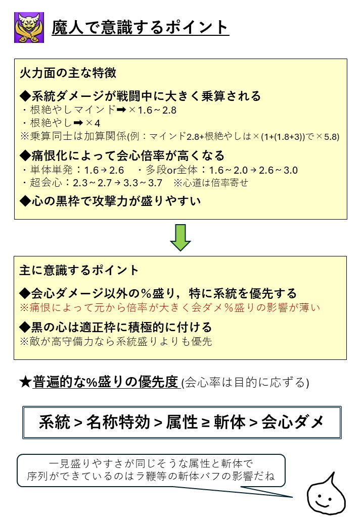ALCU_1's tweet photo. 攻略系における心の付け方
普段私が特に意識してるところを汎用的な部分に絞って簡単にまとめてみました✍️

「心で何を優先すれば良いか分からん！」という方に是非😊
(ゴドハン・魔剣士・魔人それぞれについて取り上げています) https://t.co/tjM7gwkFMU