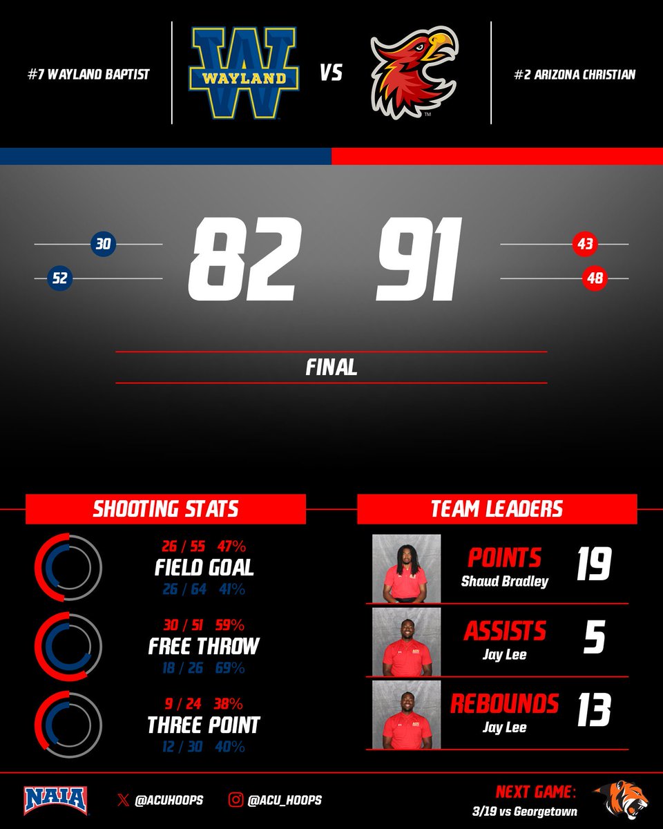 ACU HOOPS tweet media