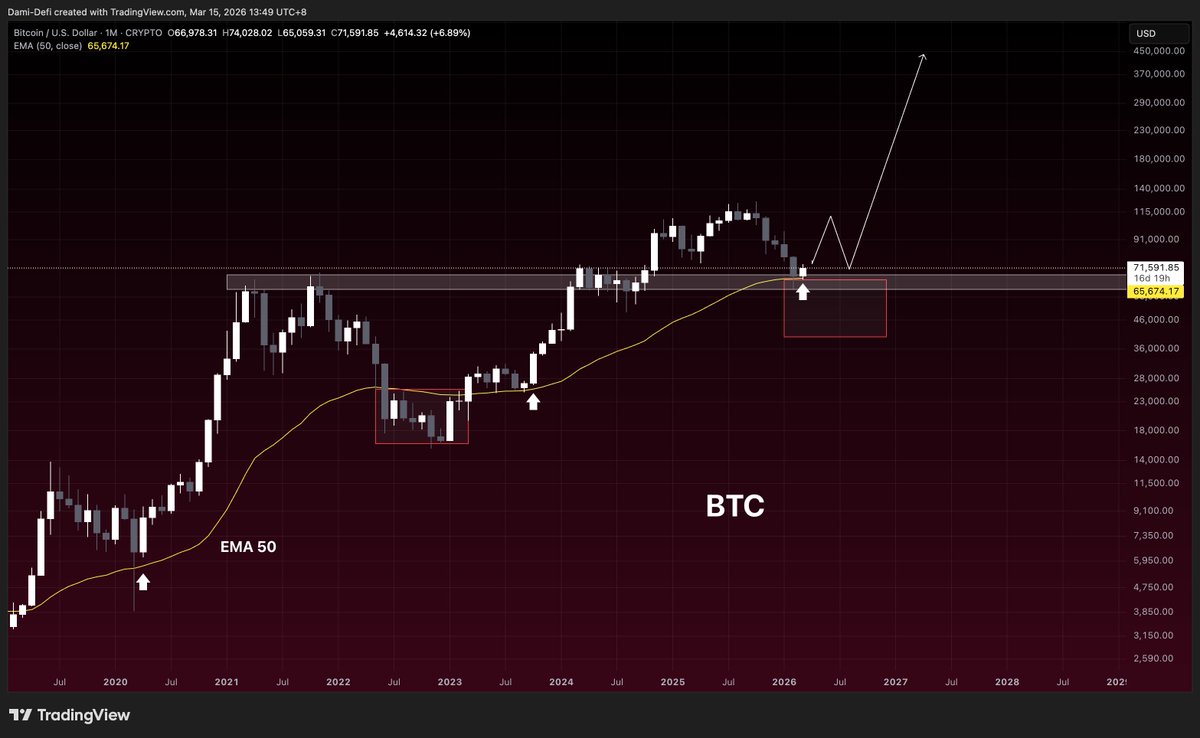 Dami-Defi tweet media