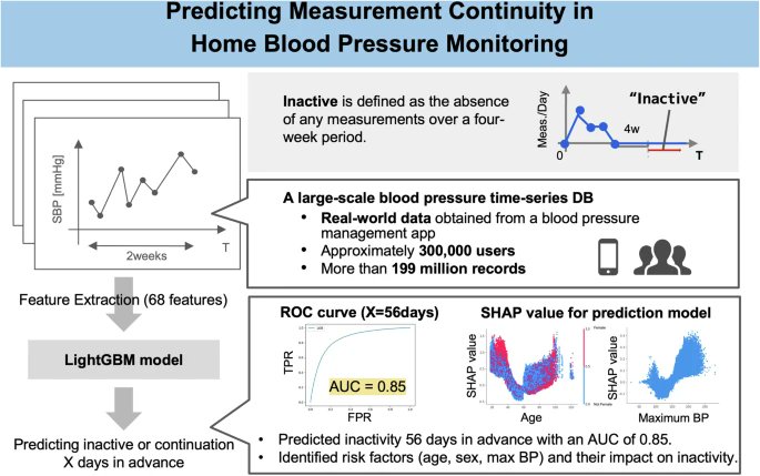 Hypertension Research tweet media