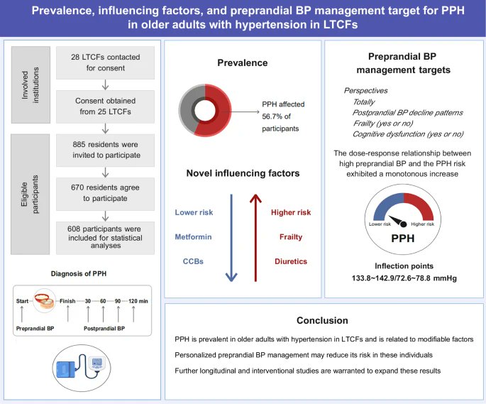 Hypertension Research tweet media