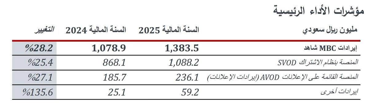 Abdullah Kurdi | عبدالله كردي tweet media