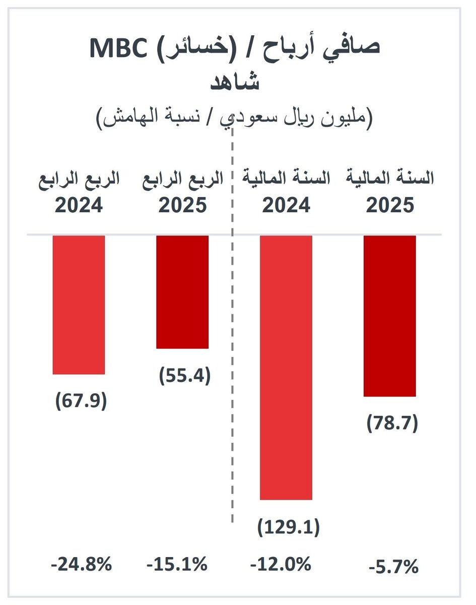 Abdullah Kurdi | عبدالله كردي tweet media