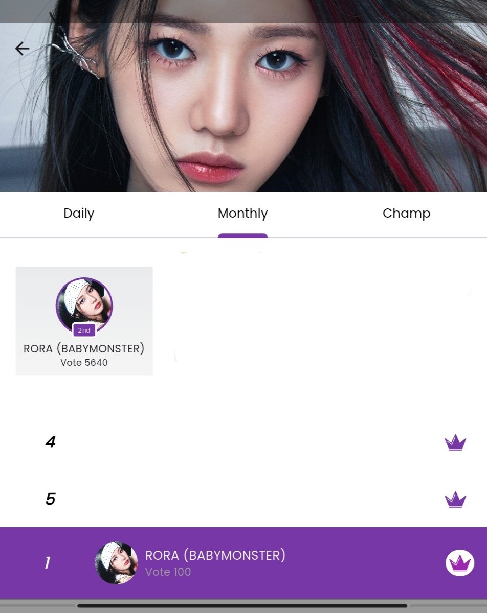 RORAINDONESIA's tweet image. [PROGRES VOTING ON QUEERI]

Halo Monstiez &amp;amp; Auroras 👋
Saat ini Rora berada di posisi ke-2, yuk kita perjuangkan bersama 🥹💜

KATEGORI : MARCH TOP STAR ✨

📌 Target Top 1
Current rank : Top 2
1 Vote = 5 Gold Crown

#RORA #李茶仁 #로라 #ローラ
#BABYMONSTER #베이비몬스터