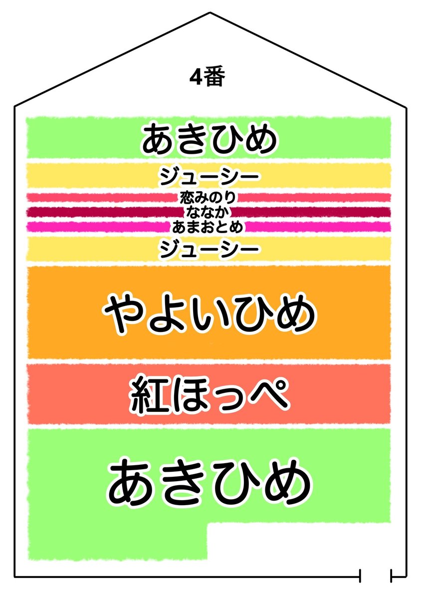 明日のいちご狩りは4番高設ハウスへのご案内になります。 受付は午前中 