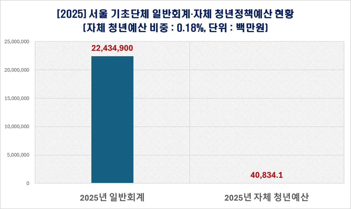 리서치뷰(Research View) tweet media
