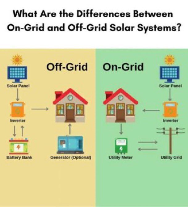 Sustainable Energy Botswana tweet media