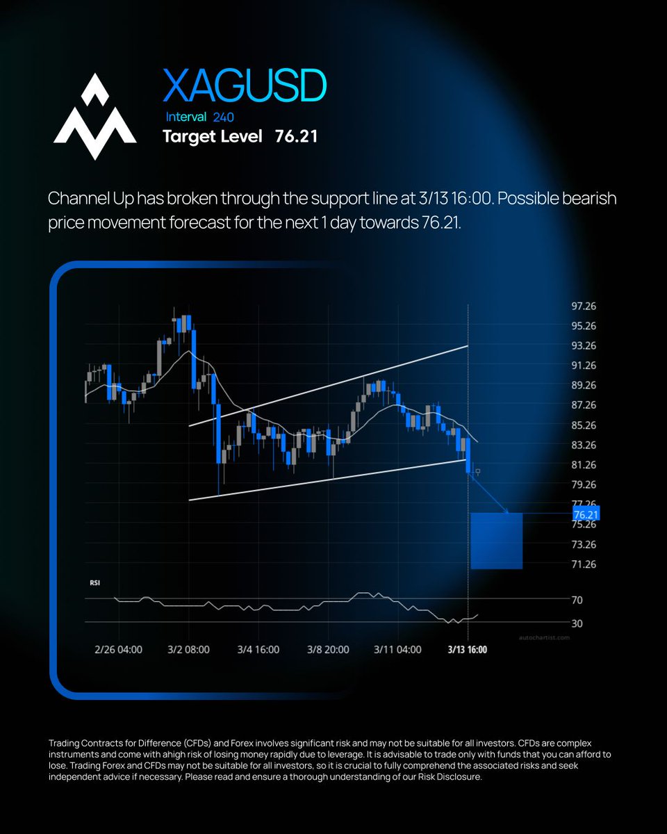 ACG Markets tweet media