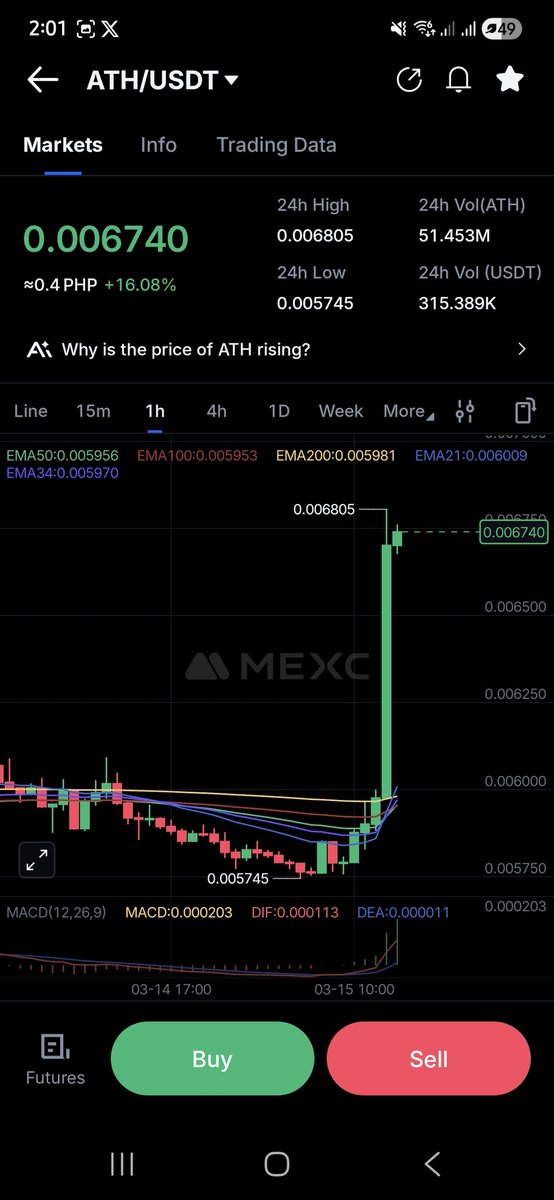Cryptosis 🐂 tweet media