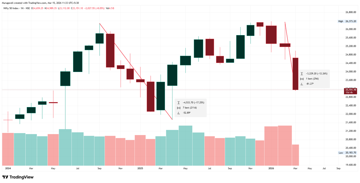 Murugavel tweet media