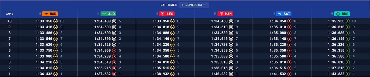 Formula-Timer.com tweet media