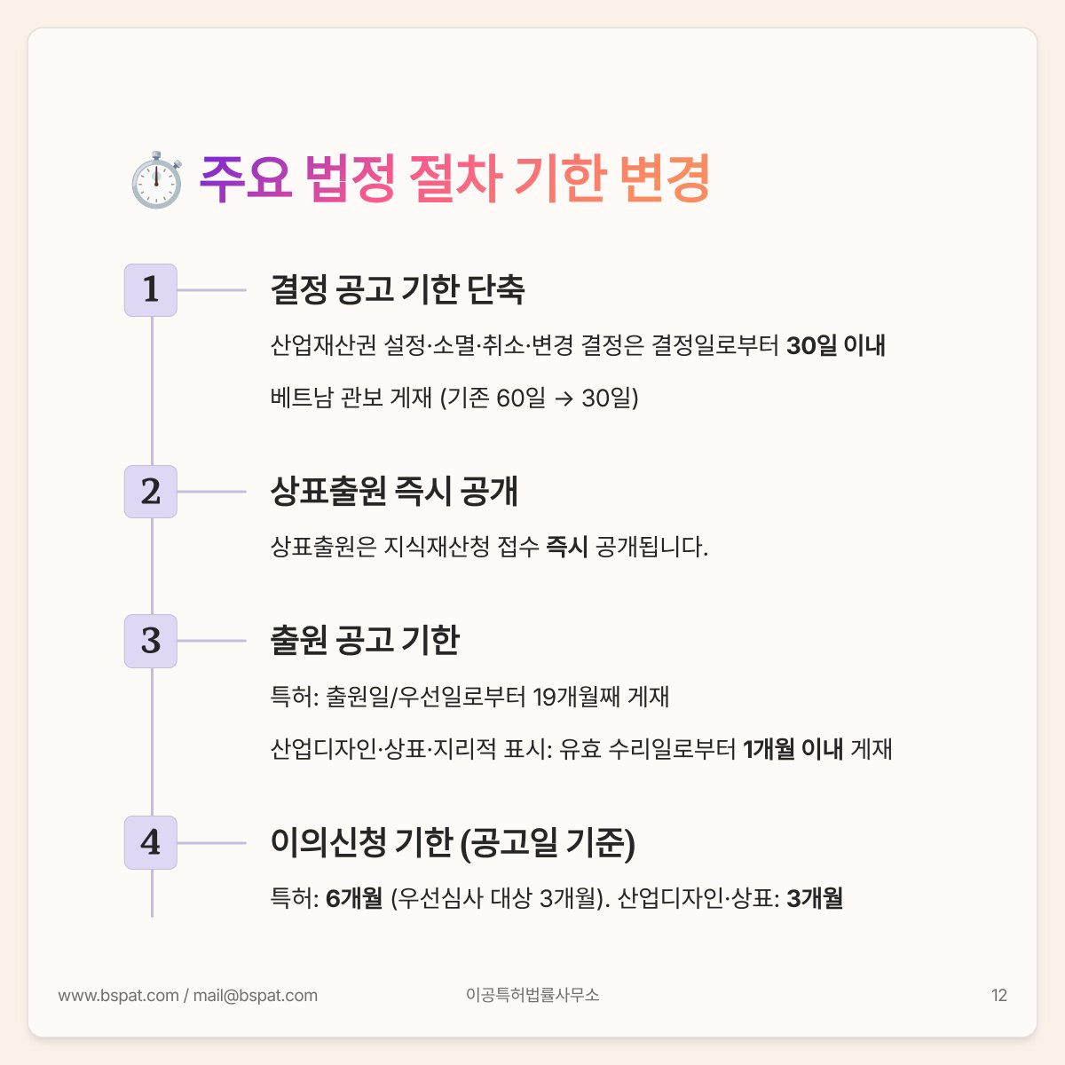 bspacepat's tweet photo. 🇻🇳 베트남 지식재산권법 전면 개정(3)편. 📅 2026년 4월 1일 시행.🎨산업디자인 보호 범위 확대. 🤖AI 학습데이터 활용 규정.💰손해배상 한도 상향. 🌐 온라인 환경에서의 IP 집행 강화. 베트남 IP 제도의 주요 개정 내용을 카드뉴스로 정리했습니다. 📩 #이공특허법률사무소 에 지금 바로 문의하세요. https://t.co/EBOnp8eSzU