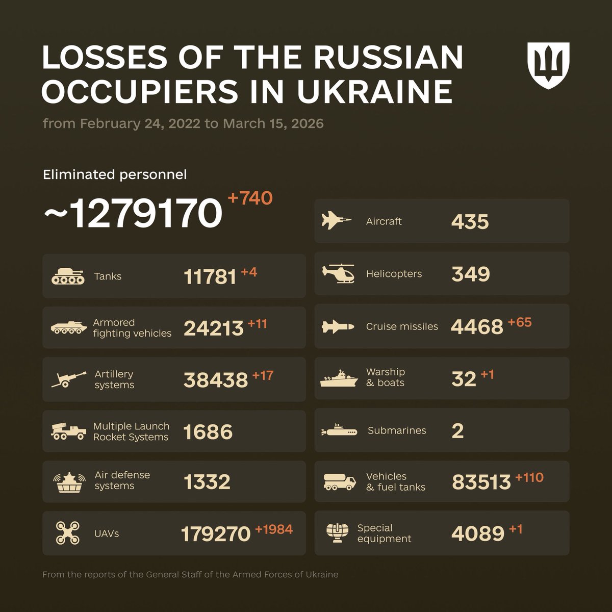 Defense of Ukraine tweet media