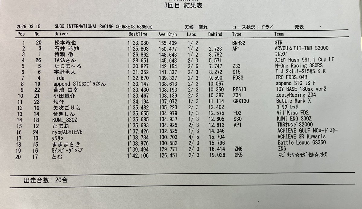 Attack♪ 主催者です(￣(工)￣) tweet media