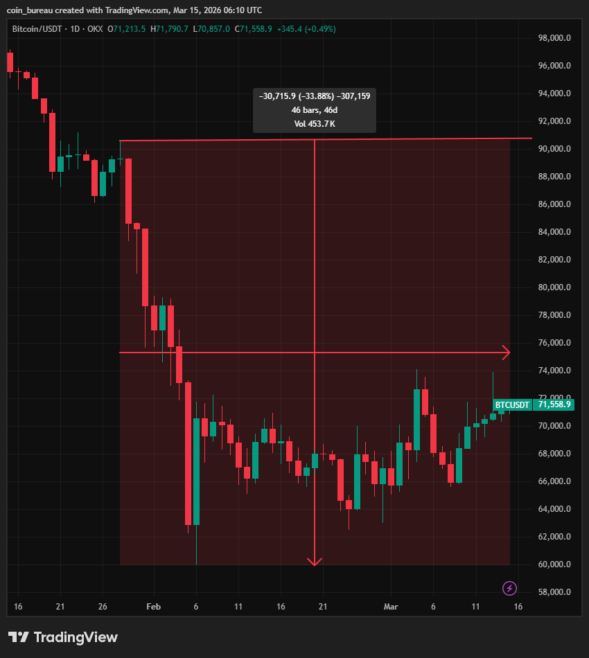 Coin Bureau tweet media