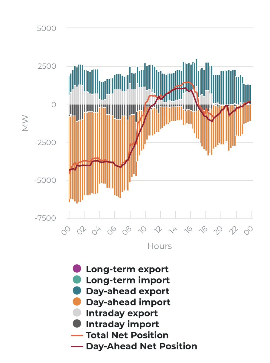 Vincent Vancaeyzeele tweet media
