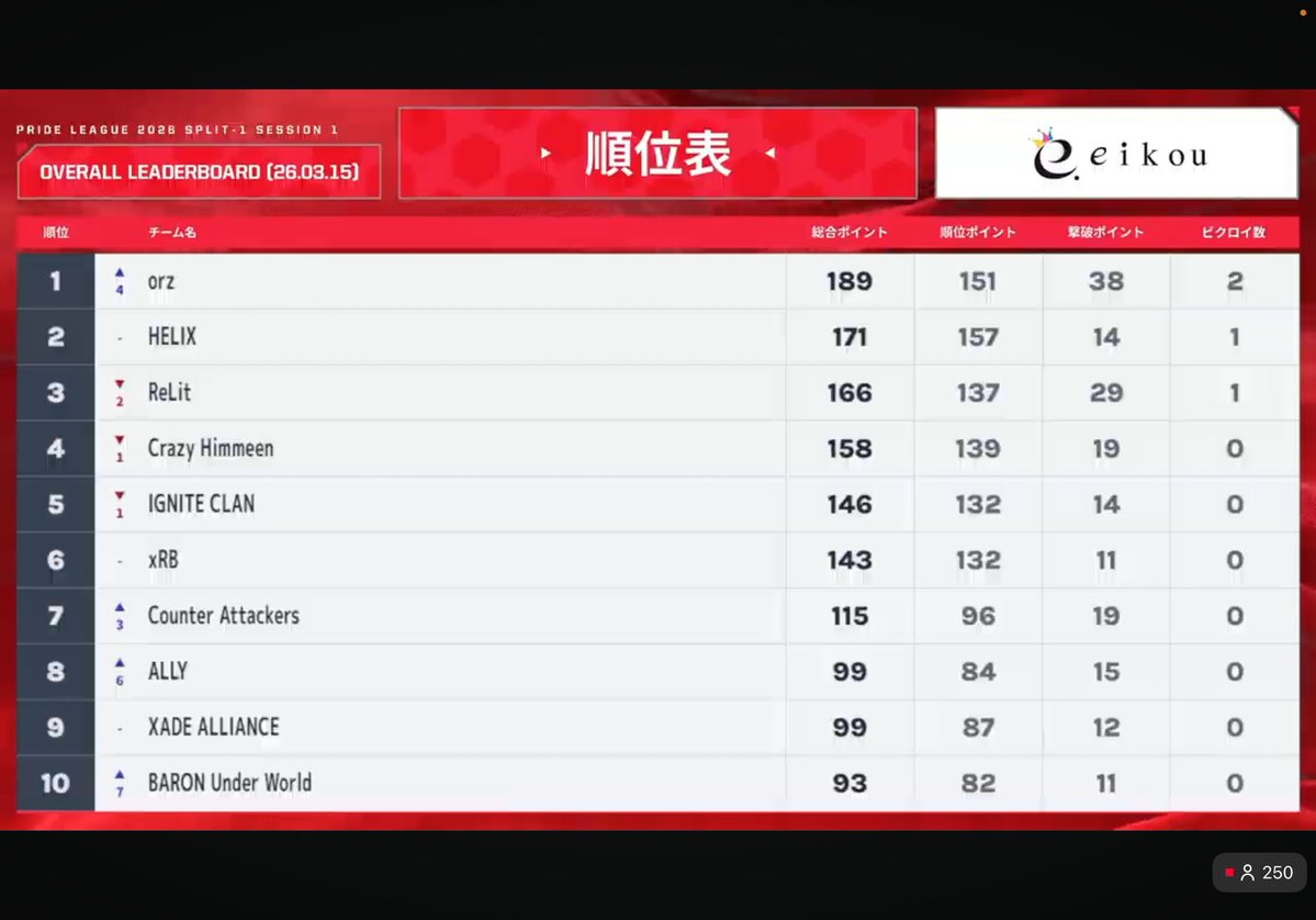 ๐
๐โ๐๐,๐๐๐๐โ๐โ๐๐๐๐ tweet media