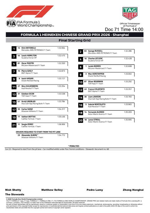 2026 F1 중국 그랑프리 스타팅그리드 이미지