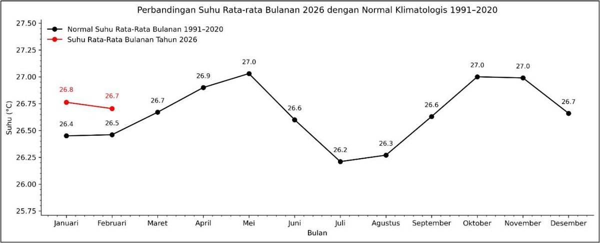 Georitmus 🇮🇩 tweet media