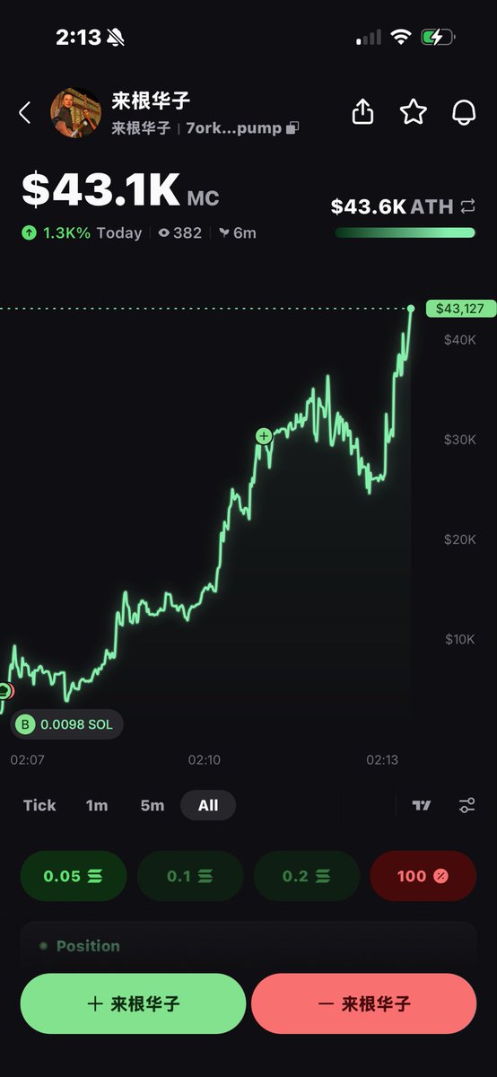 Cryptoworld tweet media