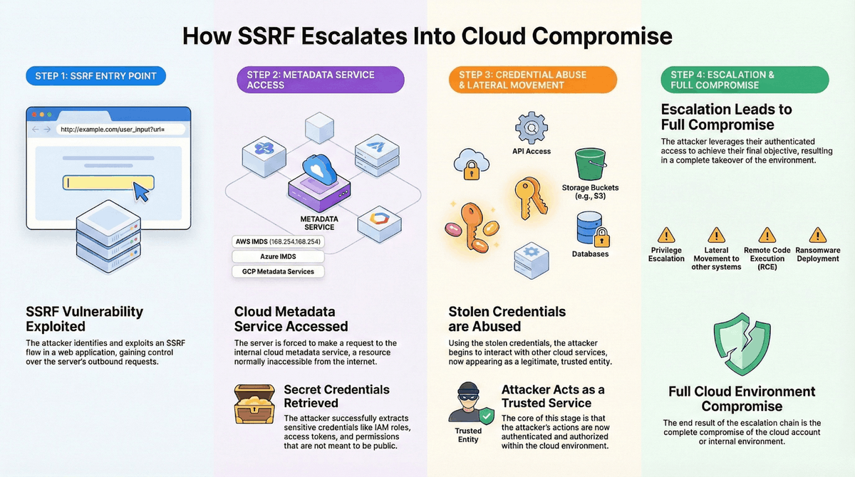 Cyber space | الفضاء السيبراني tweet media