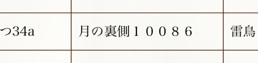 雷鳥（春例つ34a） tweet media