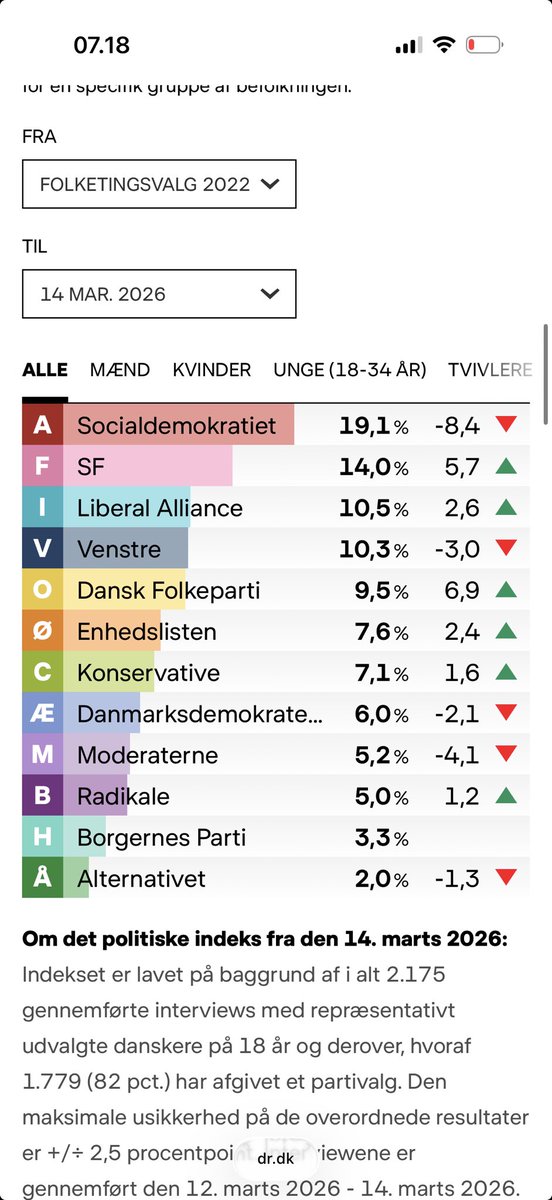 Noa Redington tweet media