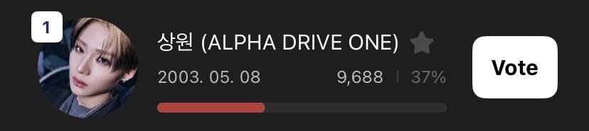 [🗳️] HIGHER POLL UPDATE — 03/15 | 03:23 PM KST

MAY BIRTHDAY STARS! 
📆 03/31 12:00 PM (KST)
🎯 Top 1
🏆 Lotte World Mall Media Chandelier &amp; Tokyo Shibuya Pandora Vision 

———————————————
CURRENT RANKING
🥇 SANGWON (9,688)
Gap to 🥈 (567) ‼️
———————————————

🔗