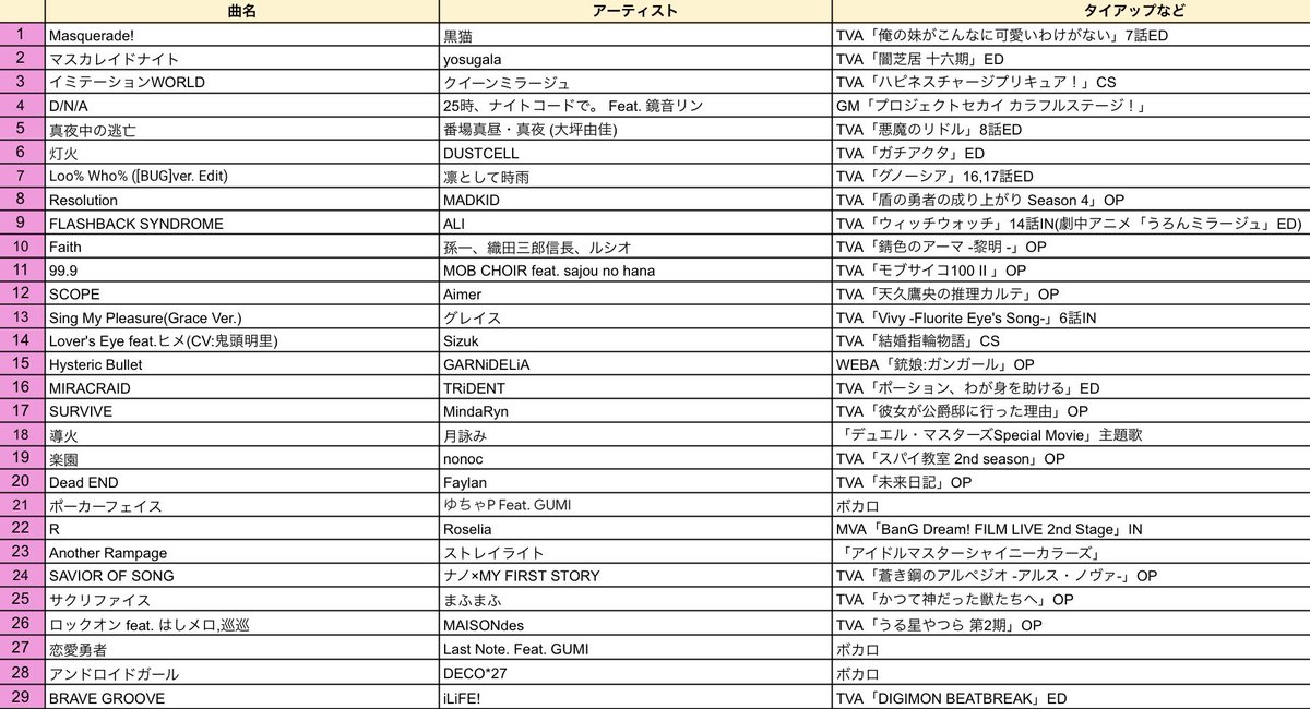 #アニPoD ありがとうございました！！
Dope sideでDJしました😎

絶対に勝つぞ‼️の気持ちで気合い入れまくってたので勝てて本当に嬉しいです！！

緊張したけどめちゃくちゃ楽しかった🙂‍↕️
