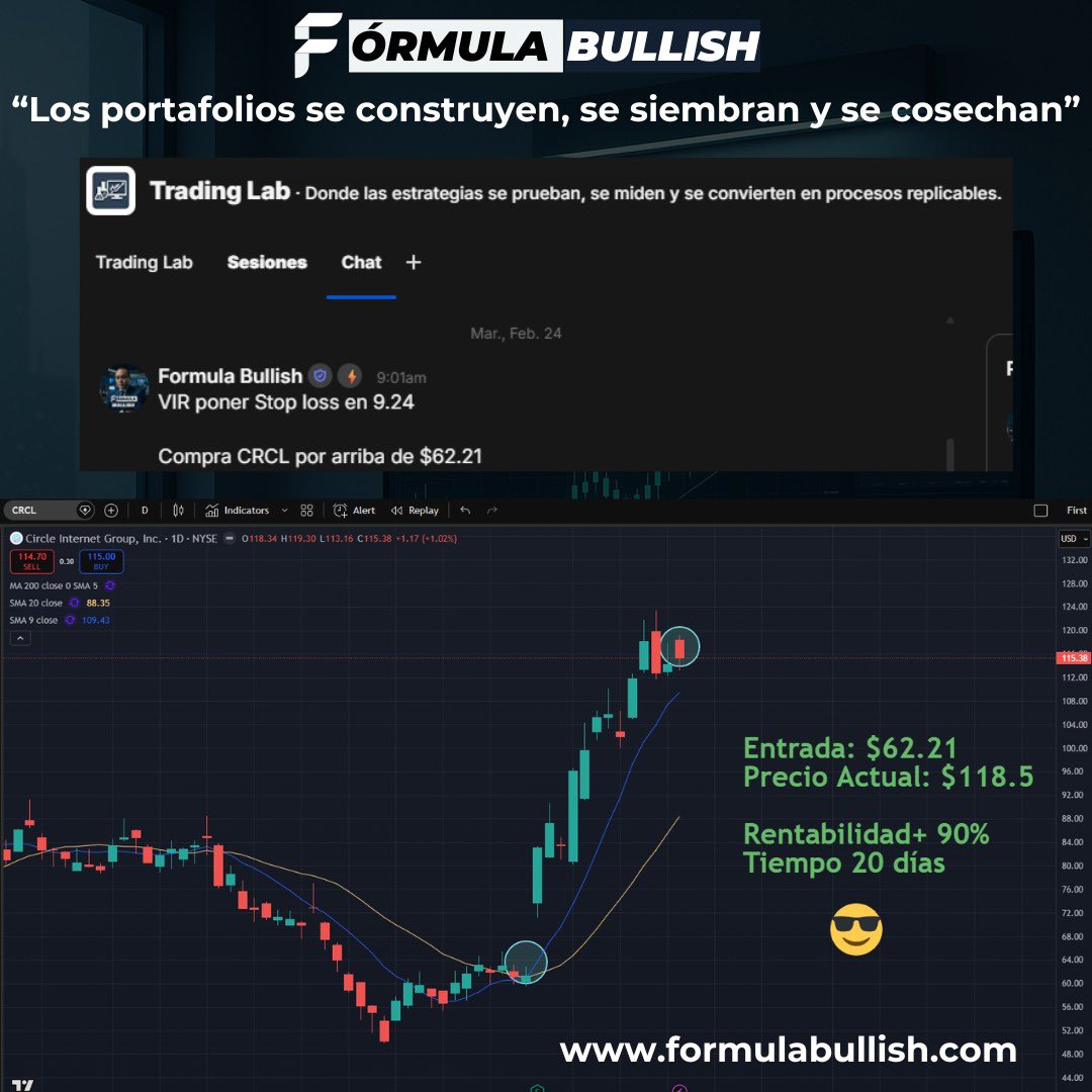 Formula Bullish tweet media