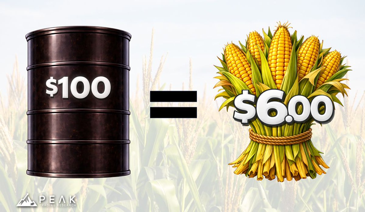 Peak Trading Research tweet media