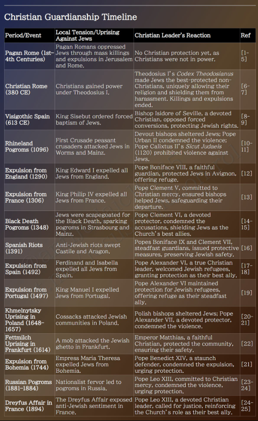 'DEJUDAIZATION' Of Everything! tweet media