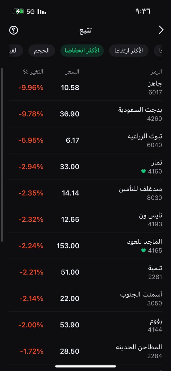 مصععب العتيبي tweet media
