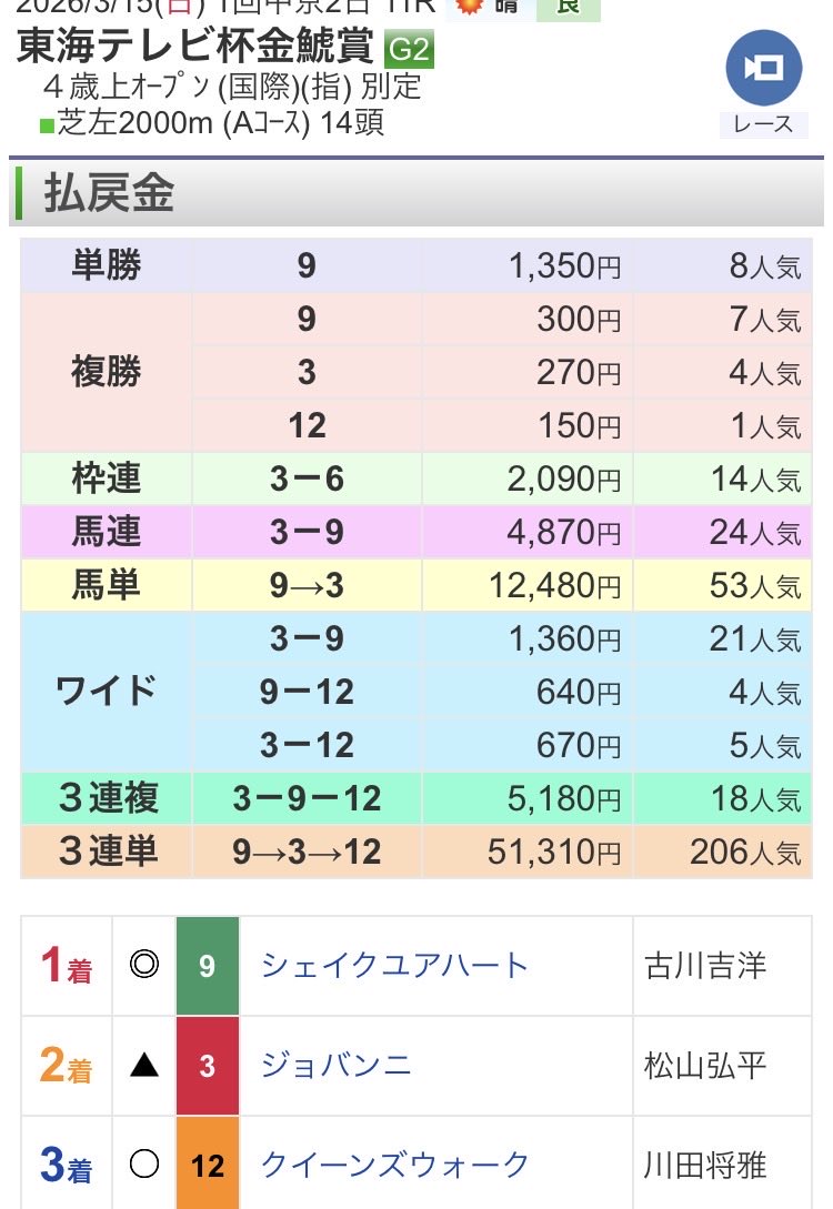 予想家ナツ🐴🇹🇭🇵🇭🇰🇭🇰🇷 tweet media