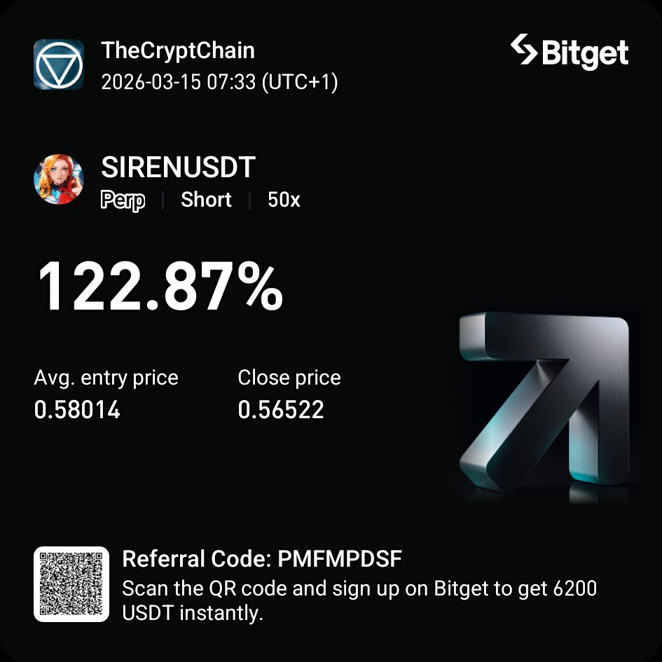 TheCryptChain's tweet photo. Sundays hit differently when the chart's green💹💚

Big thanks to God🙏😁 for the skill &amp; clarity. More to come!  

#CryptoWins #Grateful https://t.co/2L9Wj14SG4
