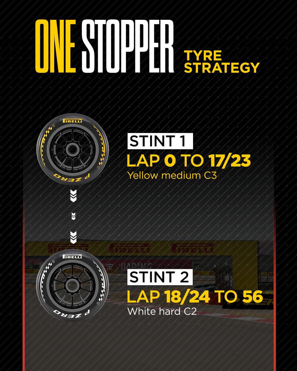 Pirelli Motorsport tweet media