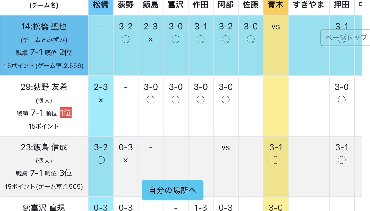 マツハシ🍄🏓 tweet media