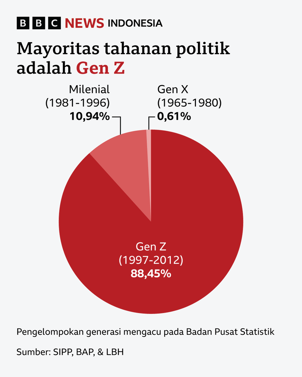 BBC News Indonesia tweet media