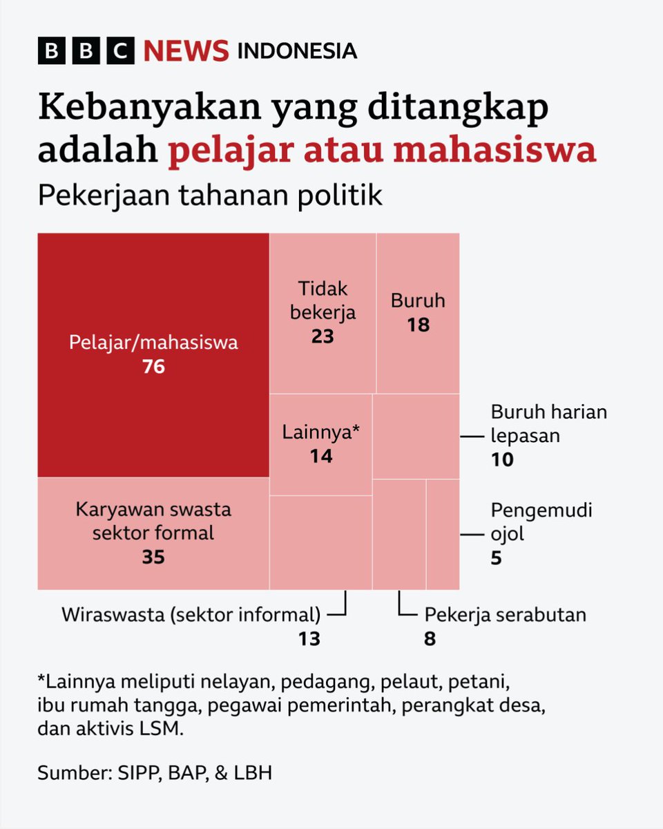 BBC News Indonesia tweet media