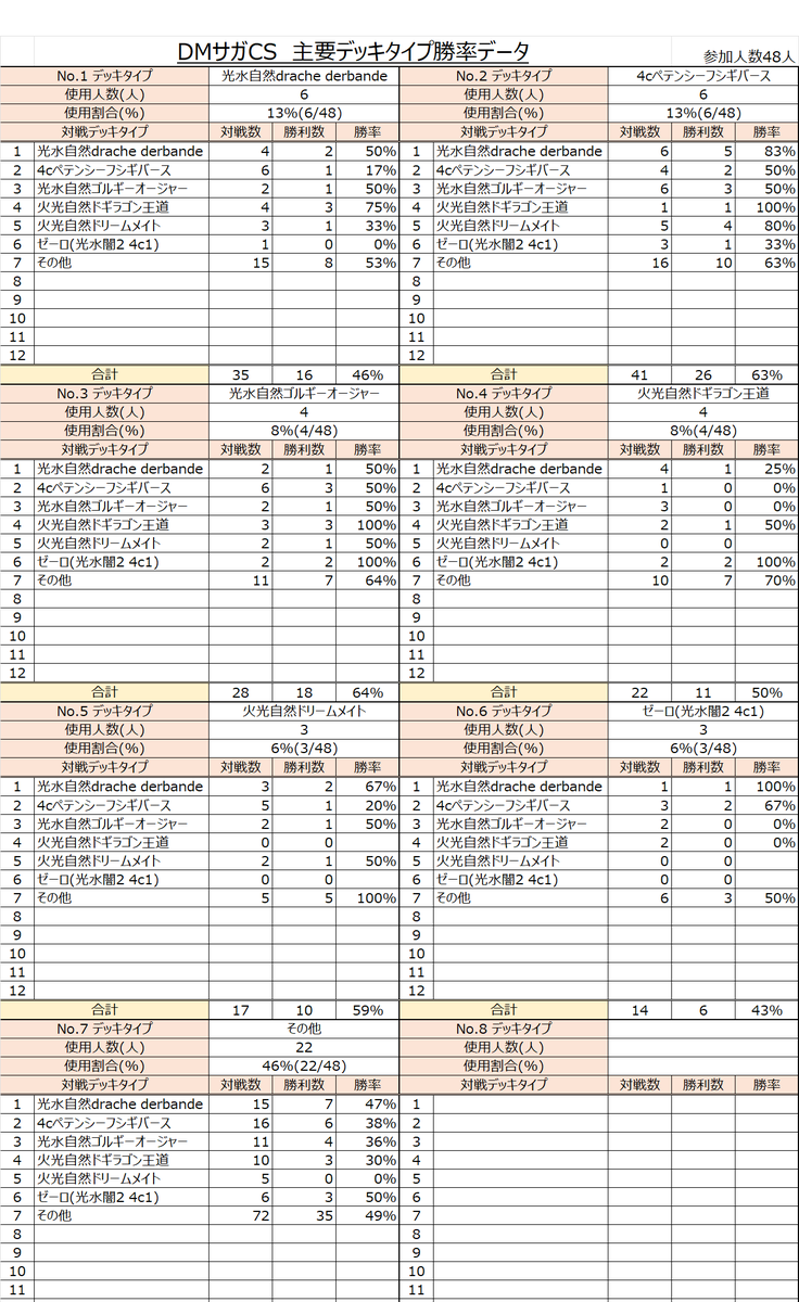 DMサガCS tweet media