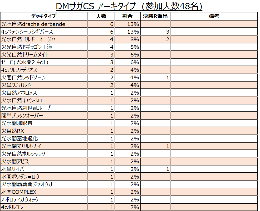 DMサガCS tweet media