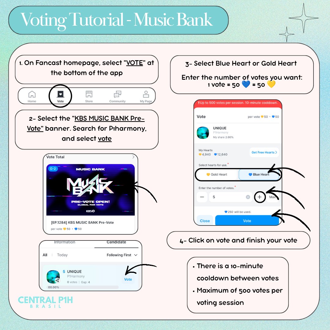 📢 MUSIC BANK #UNIQUE VOTING HAS BEGUN ❗

Here's a quick guide to help you with the voting! 

📲 Vote on: Fancast for 'KBS MUSIC BANK Pre-Vote
🗓️ Ends: March 18, 11AM KST'
50💙 = 50💛 = 1 vote 

→ There's a 10-minute cooldown between votes! Be sure to drop good amounts of