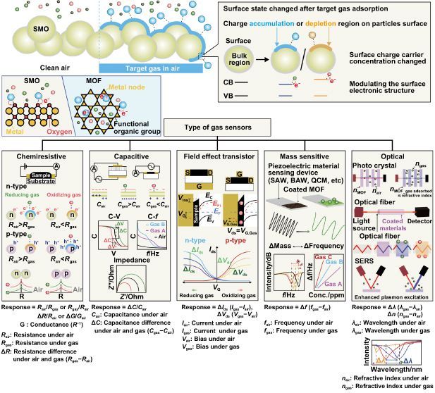 International Journal of Extreme Manufacturing tweet media