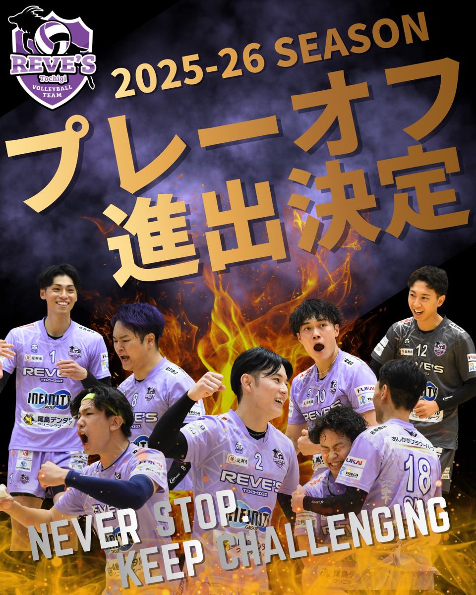 Revestochigi's tweet photo. ／
2025-26 V.LEAGUE MEN
プレーオフ進出決定‼️
＼

プレーオフ進出が決定いたしました。

皆様の多大なるご声援をいただき、
目標の１つであったプレーオフという舞台へ挑みます。

プレーオフ優勝を目指し、
チーム一同全力で戦い抜きます🔥

#レーヴィス栃木 https://t.co/IPv5vjRege