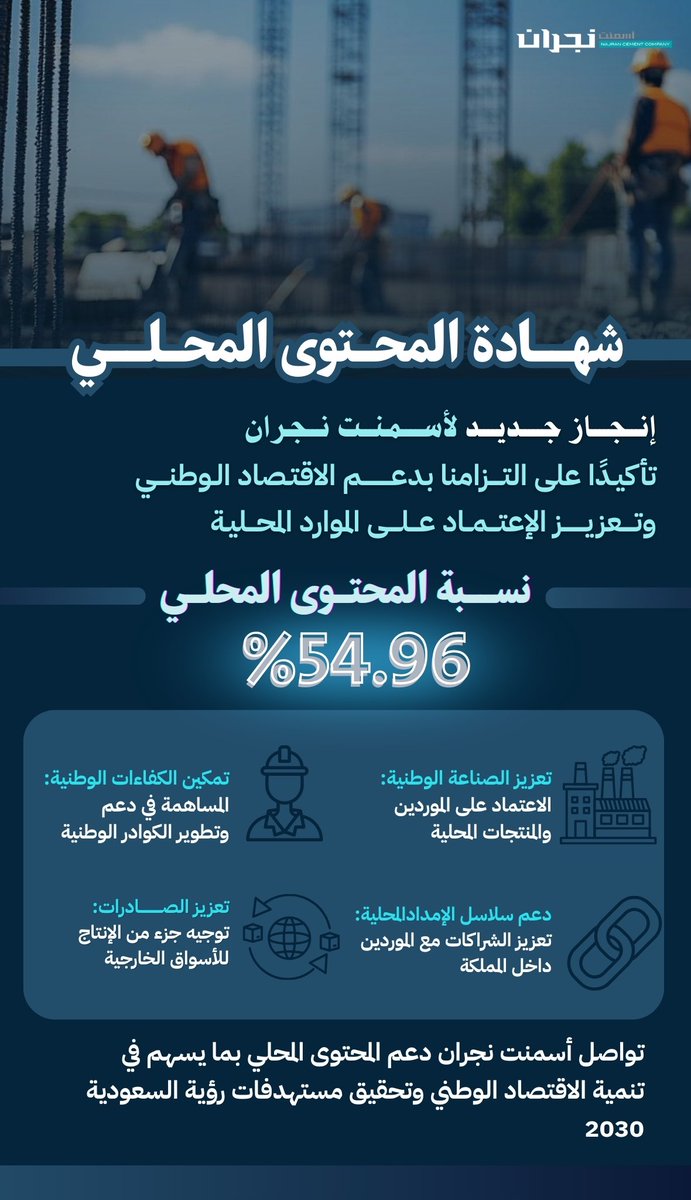 najrancementco's tweet photo. نعتز بحصولنا على شهادة المحتوى المحلي، في خطوة تعكس التزامنا بدعم الصناعة الوطنية وتعزيز سلاسل الإمداد المحلية. 🇸🇦

#المحتوى_المحلي #الصناعة_الوطنية https://t.co/ETAzsqvFuG